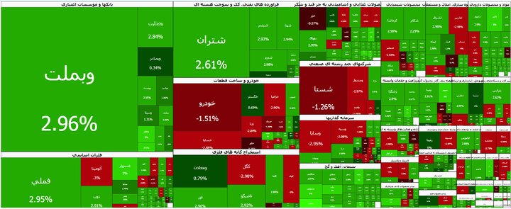 بازار بورس همچنان سبز و  بر مدار صعود