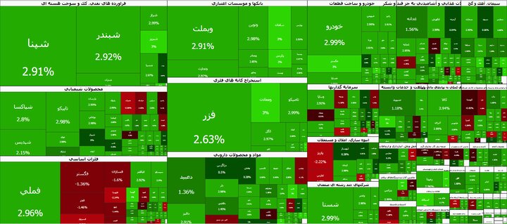 پَرش ۹۹ هزار واحدی؛ بورس به مسیر سبز بازگشت پَرش ۹۹ هزار واحدی؛ بورس به مسیر سبز بازگشت