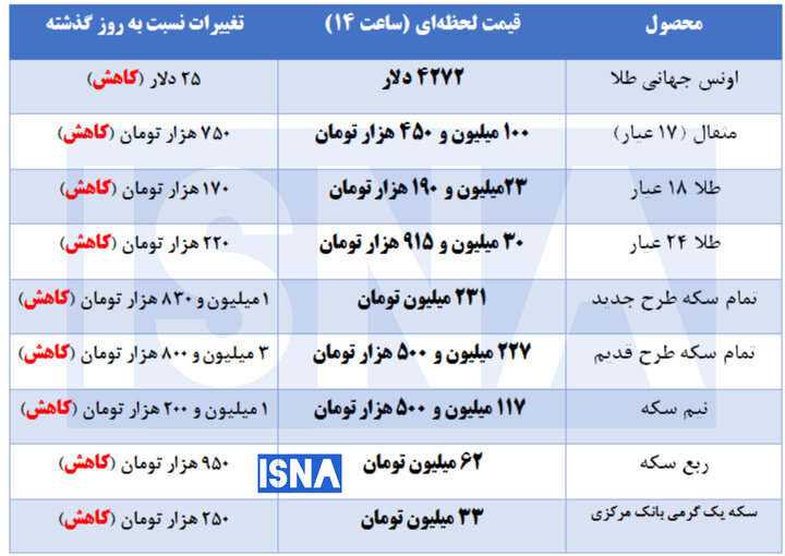 قیمت طلا و سکه؛ سه‌شنبه ۲۴ شهریور ۱۴۰۵